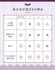 数珠 【京都伝統工芸品 京念珠】 念珠 葬儀 葬式 じゅじゅ女性用 20面カット 桜