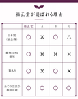 数珠 【京都伝統工芸品 京念珠】 念珠 葬儀 葬式 じゅじゅ女性用 パール 白銀