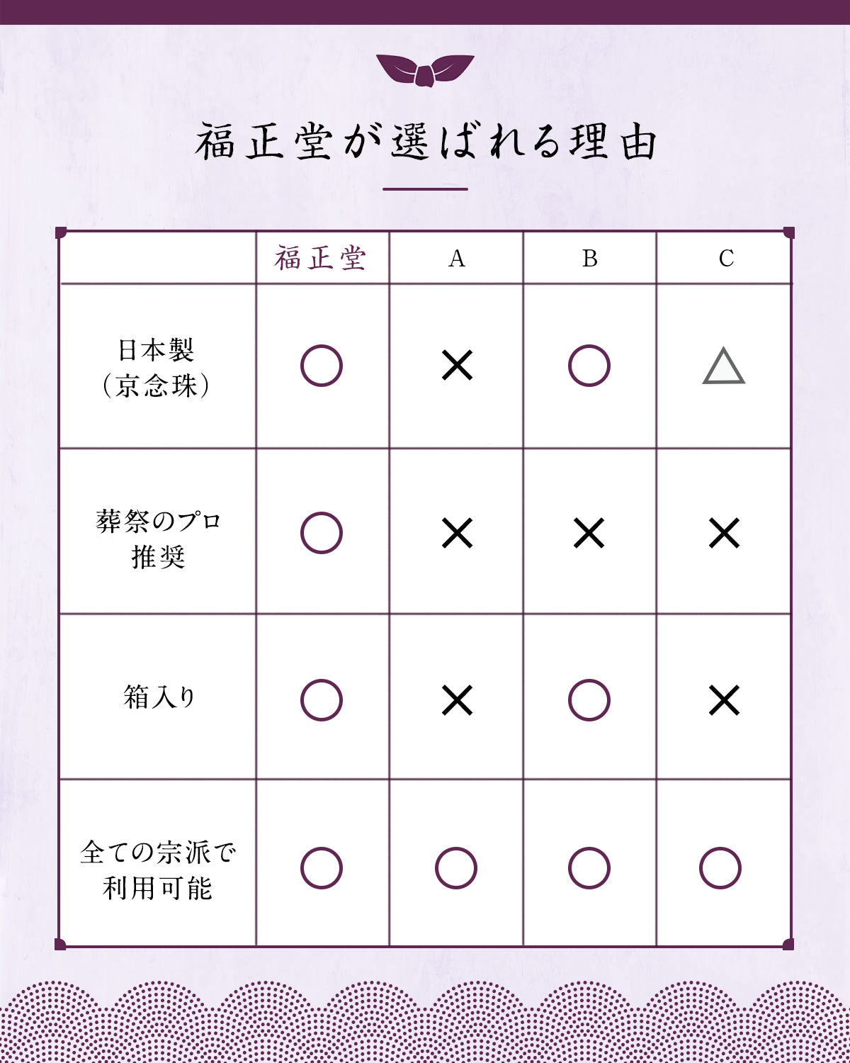数珠 【京都伝統工芸品 京念珠】 念珠  葬儀 葬式 じゅじゅ女性用 20面カット 桜