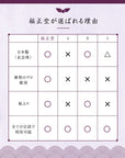 数珠 【京都伝統工芸品 京念珠】 念珠  葬儀 葬式 じゅじゅ女性用 20面カット 桜