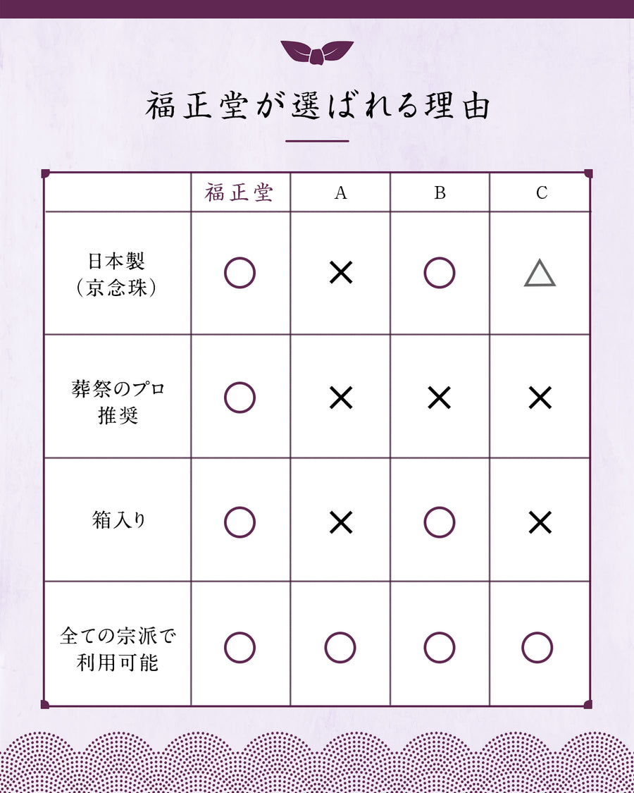 数珠 【京都伝統工芸品 京念珠】 念珠  葬儀 葬式 じゅじゅ女性用 20面カット 桜