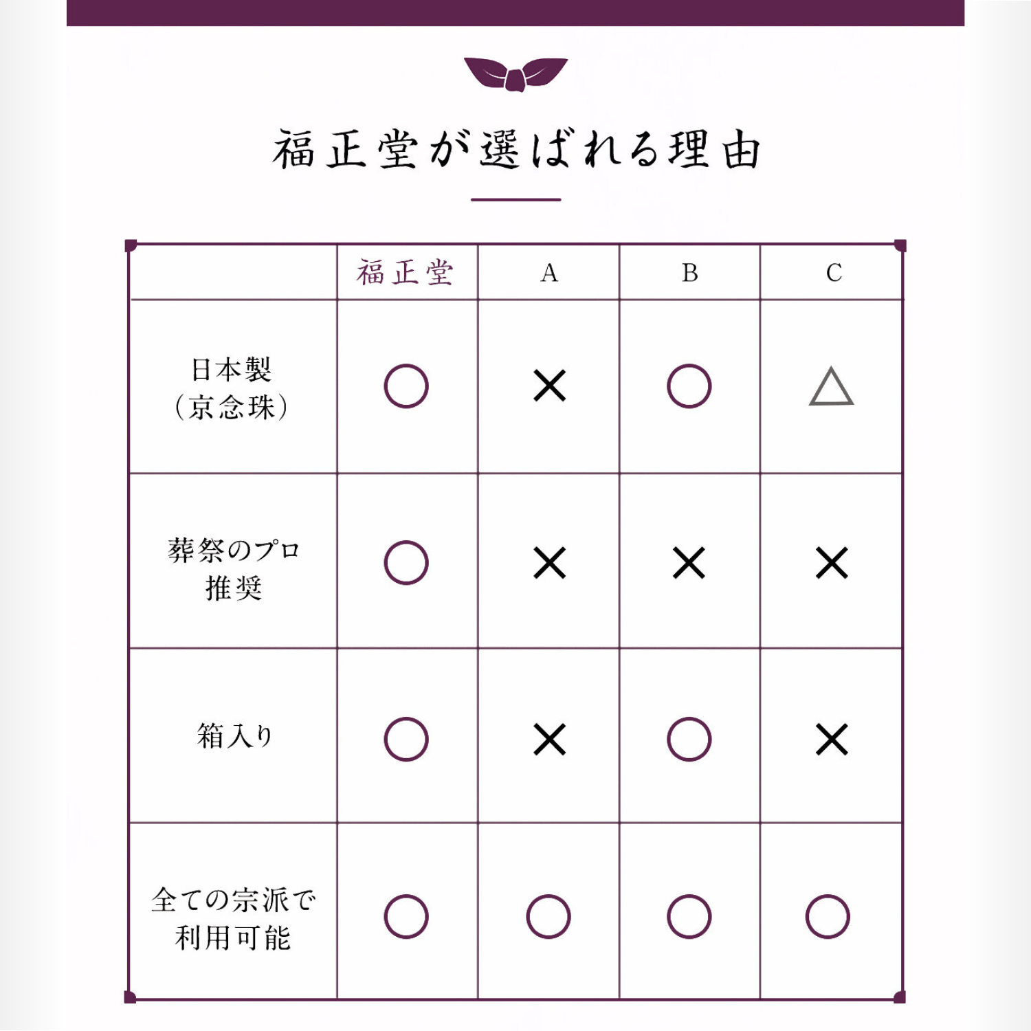数珠 【京都伝統工芸品 京念珠】 念珠  葬儀 葬式 じゅじゅ女性用 パール 白銀