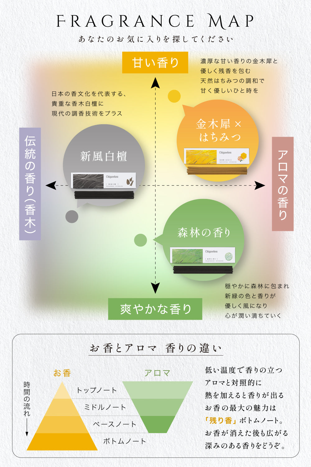 お香 線香 アロマ 国産 【 森林 の香り 】 お香り スティック 白檀 incense イノセンス